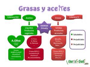 gras3