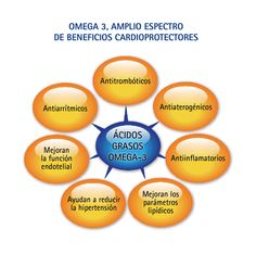 dha3
